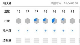 晴天钟Astroweather