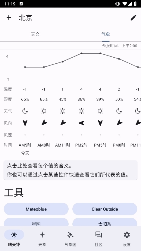 晴天钟Astroweather